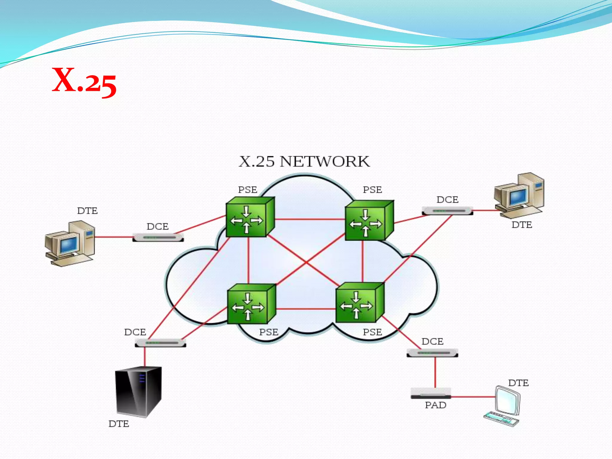 X.25