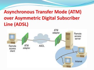 Asynchronous Transfer Mode (ATM) over Asymmetric Digital Subscriber Line (ADSL)