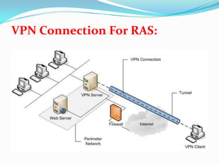 VPN Connection For RAS:
