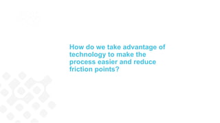 eSignatureCollaboration
Conferencing
A solution that solves the
pain in complex customer
engagements by combining
video conferencing,
collaboration, identity
verification and e-Signature
all in a single user
experience - bringing the
human element to the digital
journey.
Liveoak
 
