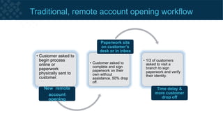 Typical remote account opening workflow
 
