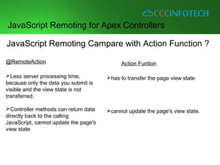 Visualforce: Using JavaScript Remoting for Apex Controllers | PPT
