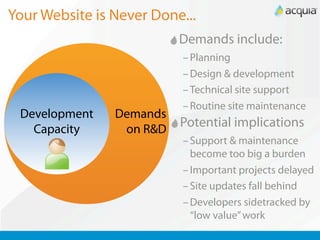Your Website is Never Done...
                          Demands include:
                           – Planning
                           – Design & development
                           – Technical site support
                           – Routine site maintenance
 Development    Demands
   Capacity      on R&D
                          Potential implications
                           – Support & maintenance
                             become too big a burden
                           – Important projects delayed
                           – Site updates fall behind
                           – Developers sidetracked by
                             “low value” work
 