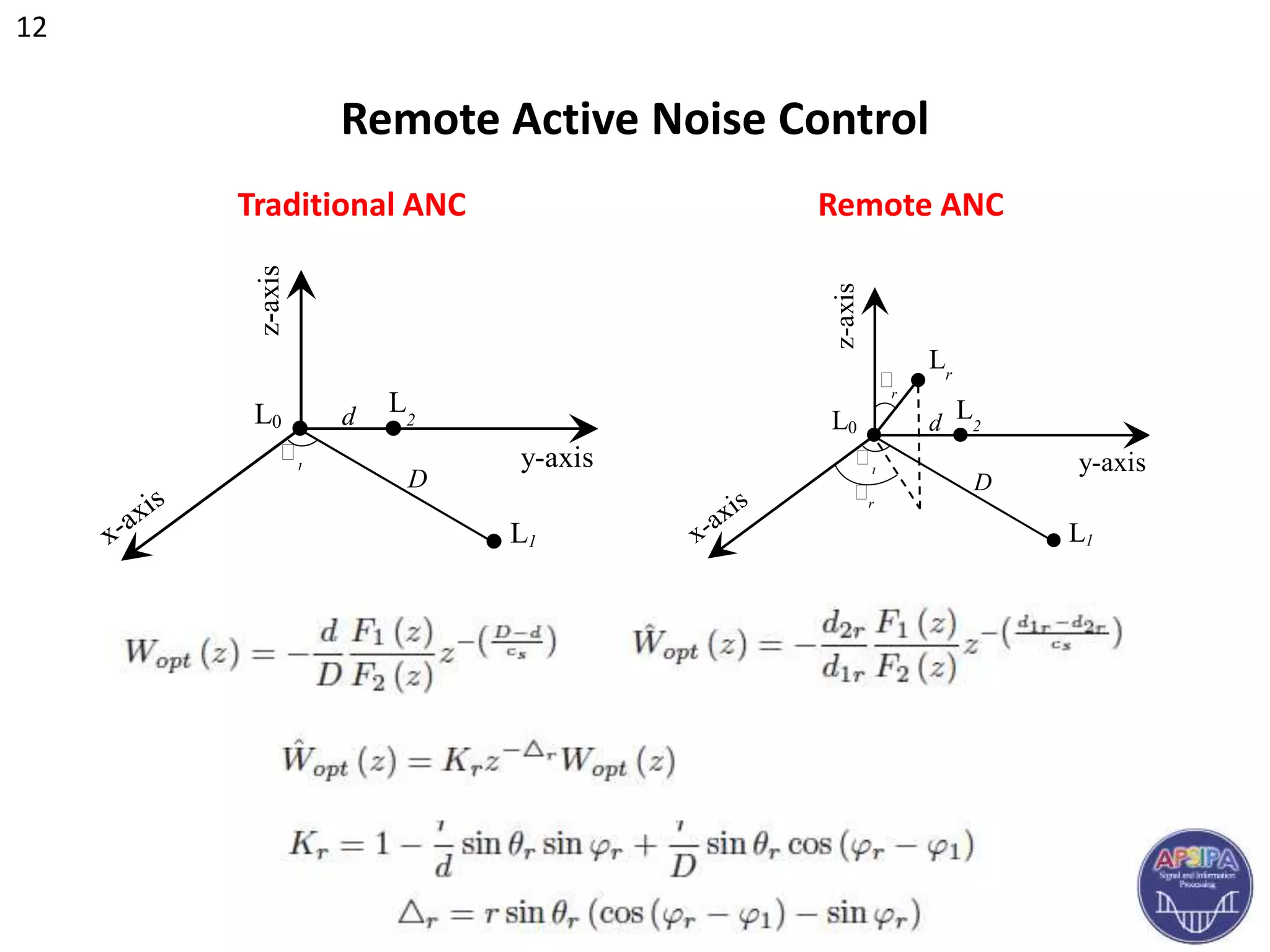 Remote Active Noise Control
12
L1
L0 L2
z-axis
y-axisϕ
1
d
D
L1
L2L0
z-axis
y-axisϕ
1
d
D
L2L0
ϕr
Lr
ϕr
y-axisϕ
1
d
D
L1
L2L0
z-axis
y-axisϕ
1
d
D
L1
L2L0
ϕr
Lr
ϕr
Traditional ANC Remote ANC
 