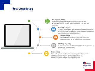 Flow υπηρεσίας
Ο ασφαλισμένος επικοινωνεί με το συντονιστικό μας
κέντρο, είτε από το σημείο του ατυχήματος, είτε από την
οικία του.
Τηλεφωνική κλήση
Αποστέλλεται ένα link με sms στο κινητό του
ασφαλισμένου, με τη δήλωση του ατυχήματος.
Αποστολή sms
Κατά τη διάρκεια της βίντεοκλήσης ο agent καθοδηγεί τον
ασφαλισμένο και παίρνει φωτογραφίες όπου τις
αποθηκεύει στον φάκελο του ασφαλισμένου.
Βίντεο κλήση
O agent καταγράφει όλα τα απαιτούμενα στοιχεία του
ατυχήματος και καταγράφει την περιγραφή συμβάντος
κατά δήλωση του ασφαλισμένου.
Αναγγελία ζημιάς
Ο ασφαλισμένος αποδέχεται τη δήλωση και ξεκινάει η
έναρξη της βίντεοκλήσης.
Αποδοχή δήλωσης
 