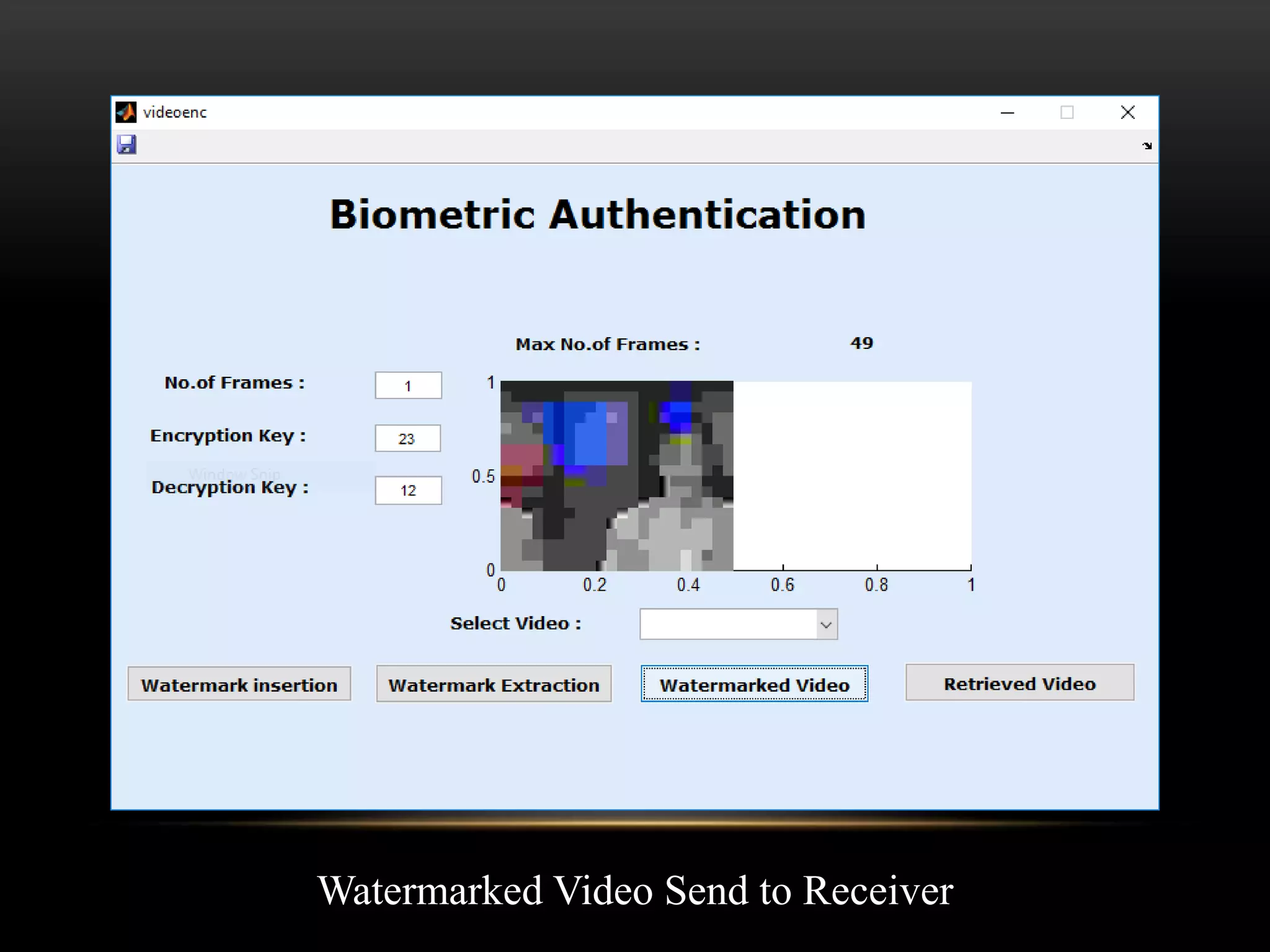 Watermarked Video Send to Receiver
 