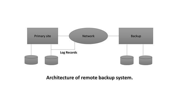 Remote backup system | PDF
