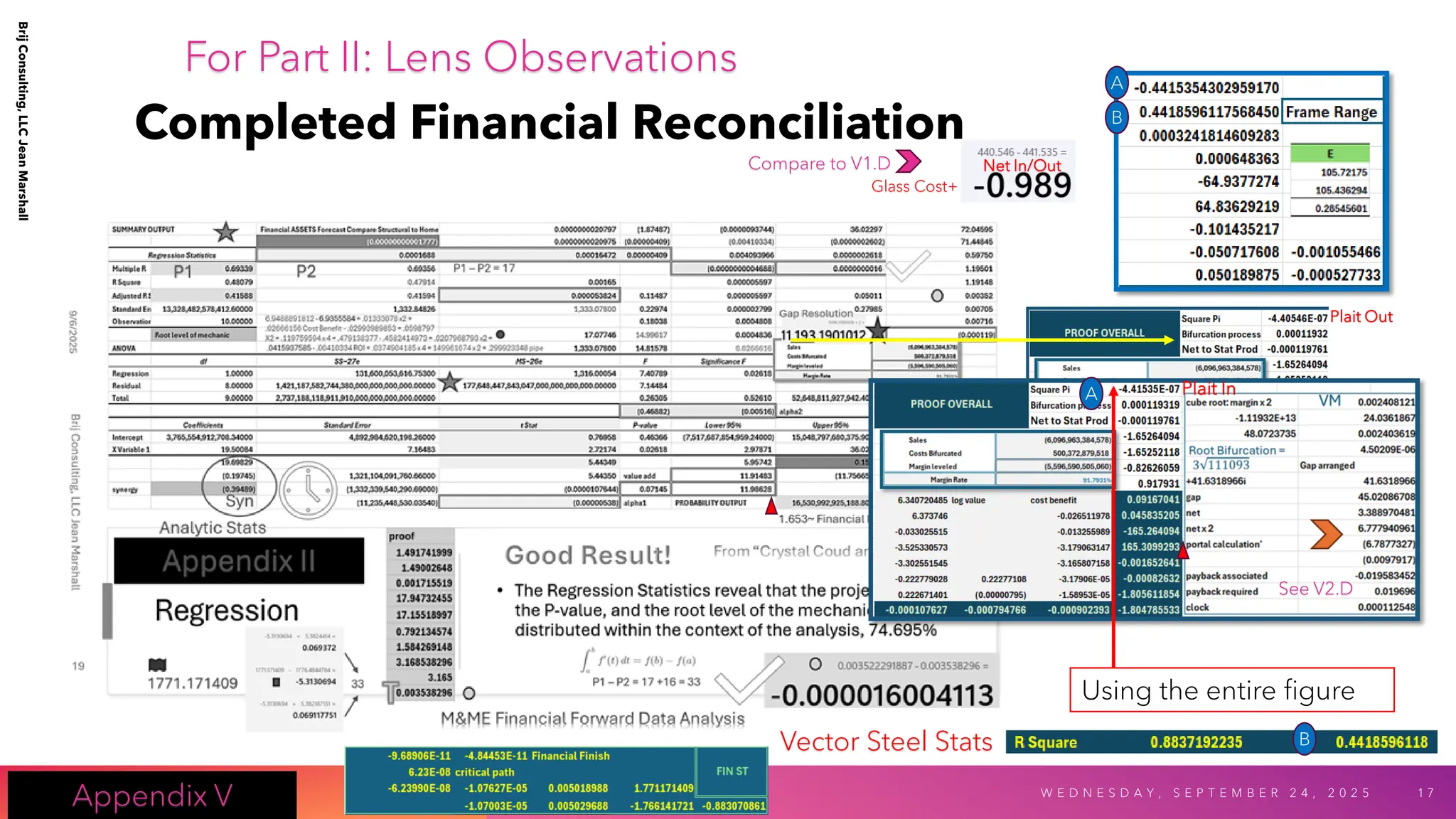 Completed Financial Reconciliation
Brij
Consulting,
LLC
Jean
Marshall
W E D N E S D A Y , S E P T E M B E R 2 4 , 2 0 2 5 1 7
Appendix V
Using the entire figure
A
B
A
B
Vector Steel Stats
Plait Out
Plait In
See V2.D
Net In/Out
Glass Cost+
Compare to V1.D
For Part II: Lens Observations
 