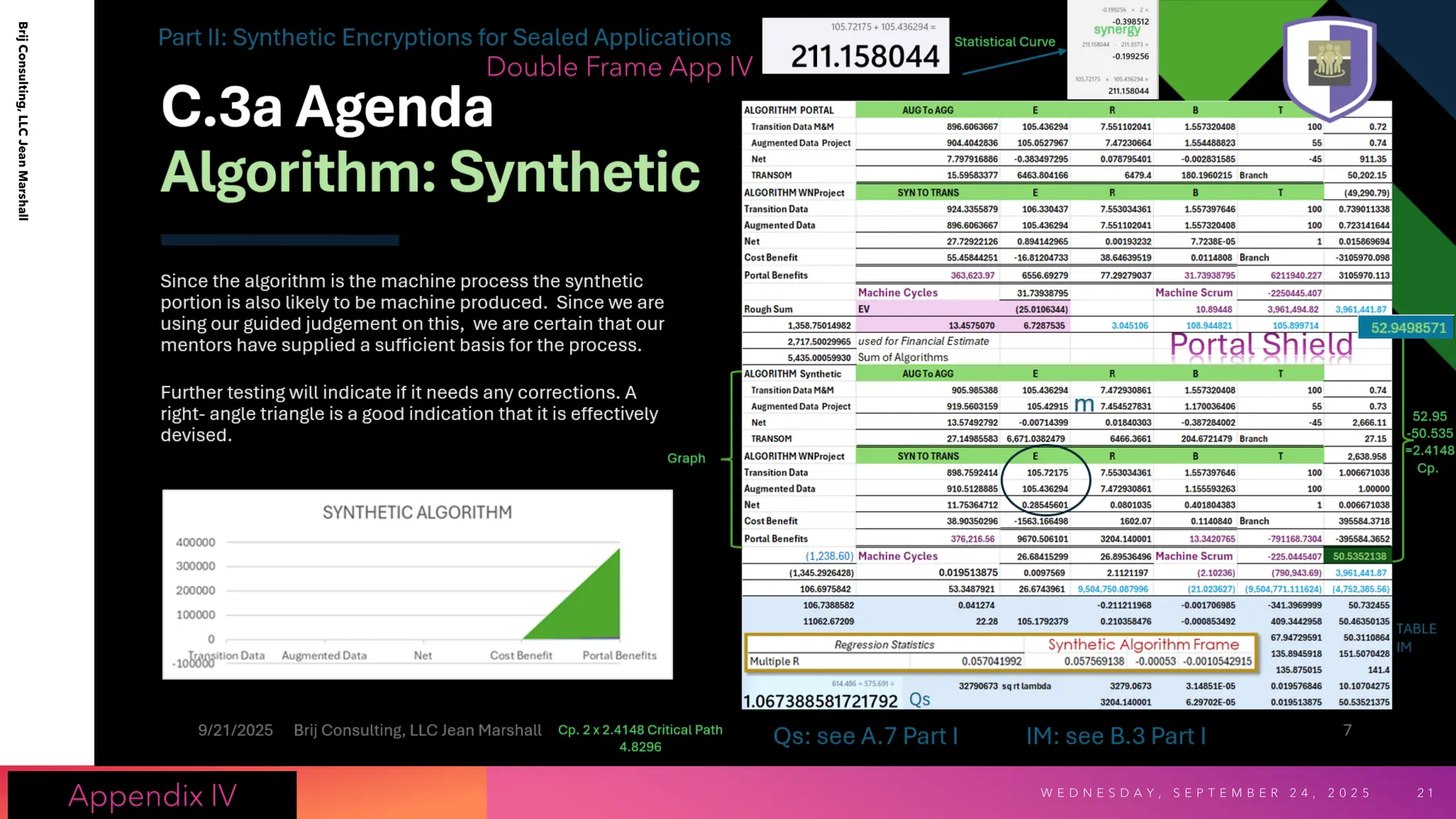 Brij
Consulting,
LLC
Jean
Marshall
W E D N E S D A Y , S E P T E M B E R 2 4 , 2 0 2 5 2 1
Appendix IV
Double Frame App IV
 
