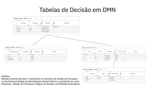 Tabelas de Decisão em DMN
Créditos:
Marcelo Eduardo Schubert, Coordenador do Escritório de Gestão de Processos
na Secretaria de Estado da Administração Santa Catarina e participante do curso
Roadmap » Design de Processos e Regras de Decisão com Modelos Executáveis
 