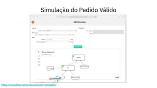 Simulação do Pedido Válido
https://consulting.camunda.com/dmn-simulator/
 