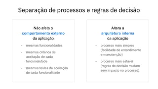 Separação de processos e regras de decisão
Não afeta o
comportamento externo
da aplicação
- mesmas funcionalidades
- mesmos critérios de
aceitação de cada
funcionalidade
- mesmos testes de aceitação
de cada funcionalidade
Altera a
arquitetura interna
da aplicação
- processo mais simples
(facilidade de entendimento
e manutenção)
- processo mais estável
(regras de decisão mudam
sem impacto no processo)
 