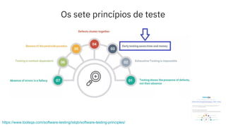 Os sete princípios de teste
https://www.toolsqa.com/software-testing/istqb/software-testing-principles/
 