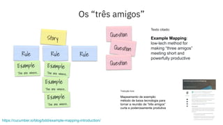 Os “três amigos”
https://cucumber.io/blog/bdd/example-mapping-introduction/
Texto citado:
Example Mapping:
low-tech method for
making “three amigos”
meeting short and
powerfully productive
Tradução livre:
Mapeamento de exemplo:
método de baixa tecnologia para
tornar a reunião de “três amigos”
curta e poderosamente produtiva
 