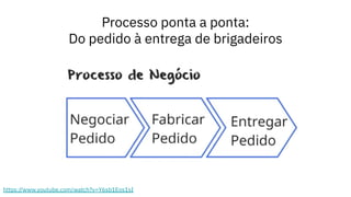 Processo ponta a ponta:
Do pedido à entrega de brigadeiros
https://www.youtube.com/watch?v=Y6sb1Eos1sI
 