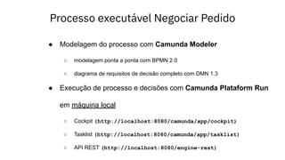 Processo executável Negociar Pedido
● Modelagem do processo com Camunda Modeler
○ modelagem ponta a ponta com BPMN 2.0
○ diagrama de requisitos de decisão completo com DMN 1.3
● Execução de processo e decisões com Camunda Plataform Run
em máquina local
○ Cockpit (http://localhost:8080/camunda/app/cockpit)
○ Tasklist (http://localhost:8080/camunda/app/tasklist)
○ API REST (http://localhost:8080/engine-rest)
 
