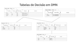 Tabelas de Decisão em DMN
 