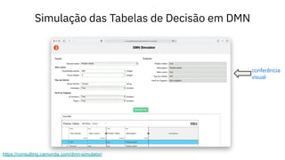 Simulação das Tabelas de Decisão em DMN
https://consulting.camunda.com/dmn-simulator/
conferência
visual
 