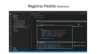Registrar Pedido (Scenario)
 