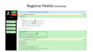 Registrar Pedido (Scenario)
 