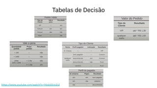 Tabelas de Decisão
https://www.youtube.com/watch?v=Y6sb1Eos1sI
 