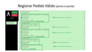 Registrar Pedido Válido (ponta-a-ponta)
 