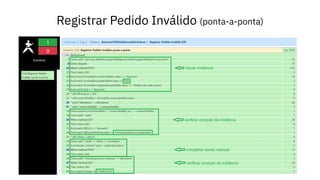 Registrar Pedido Inválido (ponta-a-ponta)
 