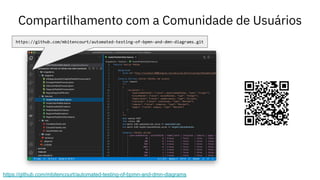 Compartilhamento com a Comunidade de Usuários
https://github.com/mbitencourt/automated-testing-of-bpmn-and-dmn-diagrams
https://github.com/mbitencourt/automated-testing-of-bpmn-and-dmn-diagrams.git
 