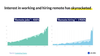 Remote Career Summit 2020 - the State of Remote Jobs - Weiting Liu of Arc