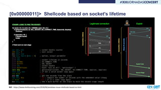 Remote code execution in restricted windows environments | PPT