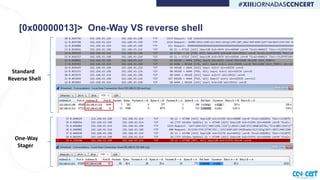 [0x00000013]> One-Way VS reverse shell
Standard
Reverse Shell
One-Way
Stager
 