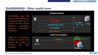 Remote code execution in restricted windows environments | PDF
