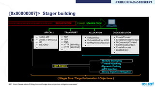 Remote code execution in restricted windows environments | PDF