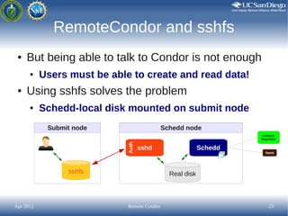 RemoteCondor and sshfs
 ●   But being able to talk to Condor is not enough
      ●    Users must be able to create and rea...