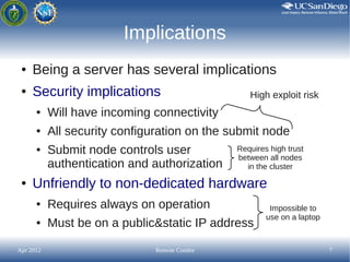 Implications
 ●   Being a server has several implications
 ●   Security implications                        High exploit r...