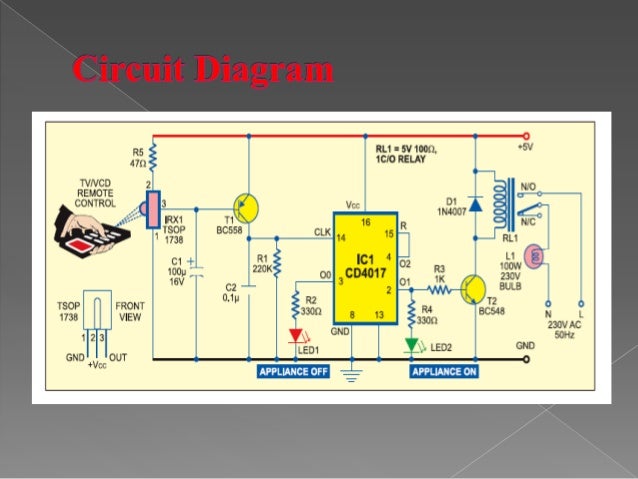 Remote control for home appliances project Remote control for home appliances project