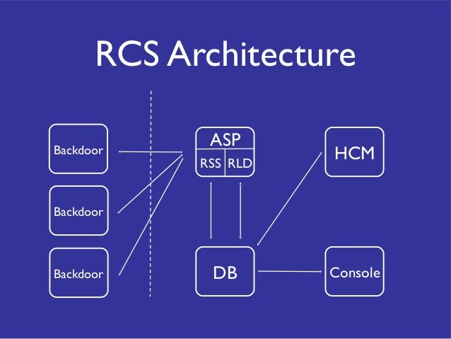 Remote control system (rcs)