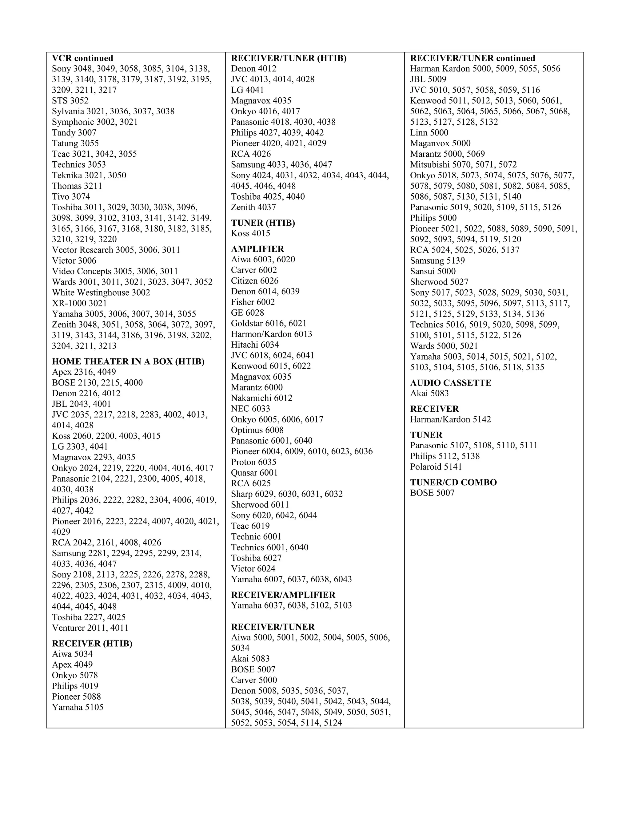 3 3 3 5 43 8         )   9            3 3 3 5 43
0 " *@ $ *@ $ *@ C *@ $ * @ * *C
        -C -A           $ C     -$   $      4     -@ %                           <      >            @@ @A @ $ @?
                                                                                                      @$ @$
* *A * -@ * B $ * B $ * C $ * A $ * A $
    $       $    C     A      B %           K + -@ *$ -@ -$ -@ C
                                                               %                 K97 @ A
                                                                                       @
*% A *% $ *% B
  @$                                        7J -@-                               K + @@ @B @C @A
                                                                                         $        $       $     $    ?
0 0 *@ %                                    6     ! = -@ *                       >          @ $ @ % @ *$ @ @ @ $
                                                                                                        $           ?$ ?
0 !
 "        *@ $ *@ $ *@ $ *@
              %    *? *B *C                 # " -@ ? -@ B
                                                       $                          @ % @ *$ @ -$ @ $ @ ? @ B @ C
                                                                                   ?$ ?         ?       ?      ?$ ?$ ?$
0"            *@ % *@
                @$ %                        2        -@ C -@ $ -@
                                                            $ *@ *C                %*$ % $ % $ *%
                                                                                         B        C
    " *@ B@                                 2     -@ B -@ $ -@
                                                     % $ *A -%                   7    @@
                                                                                       @
        *@                                  2      -@ @ -@ $ -@ A
                                                     %$ %         %              6    != @@   @
     *@ $ *@ $ *@
        %       -%                          /+ -@ ?%                             6       @@ @A
                                                                                            @$ ?
          *@ *                              0       -@ -@ $ -@
                                                       **$ *? -B                 6           @@ @ $ @%
                                                                                              B$ B            B
         *@ $ *@ @
            %                               0 " -@ -$ -@ $ -@ $ -@ -@ -@
                                                   %      *     *% *-$ -*$ --$   # " @ C @ *$ @ -$ @ $ @ ? @ B
                                                                                             $ B          B     B      B$ B$
         *%                                 -@ $ -@ $ -@
                                              -    -? -C                          @ C @ A @ @ @ $ @ % @ -$ @ $
                                                                                   B$ B$ C$ C                  C$ C         C
  ! *@ -B                                          -@ $ -@
                                                      %      -@                   @ ? @ B *@ * $ -@
                                                                                   C$ C$            $
         *@ $ *@ A *@ $ *@ $ *@ ?
                   % $ *@ *C A $            M     -@*B                           2          @A @@ @$
                                                                                                 $ %$         A       $ %  ?
*@ C *@ A * @ $ * @ * - $ * -% * -A
  A$ A$          %     *$         $   $                                          2      @@
                                                                                         @
                                                43 8)    9
* ?$* ?$* ?$* ?$* C$* C$* C$
           ?     B     C      @ %                                                2       @ $ @% @C @A @@ @ $
                                                                                           %        %$ C$ C$ A$ A
                                            >    -@
*% @ *% A *% @
    $       $ %                                                                   @ % @ *$ @ -$
                                                                                   A$ A         A         A %
                                                                                                            $   @
       /          *@ $ *@ ? *@
                     @     @$                 " !1 / 3                           /+ @ -$ @ $ @ ? *B
                                                                                       %       %       %$
       *@ ?
          @                                      ?@ ?%
                                                  @ *$ @ @                       0          *A
      +           *@ $ *@ ? *@
                    @      @$               + ! ?@ @%                            0      @@
                                                                                         @
1      *@ $ *@ $ *@ $ *@ *$ *@ $ *@ %
          @            %     %  -B          +      ?%
                                                    @?                           0          @B%
1     1               *@ %
                         @                  4     ? -$ ? *A
                                                   @      @                      0 " @ B @ *$ @ C @ A @ $ @ $
                                                                                           $ %         % $ % $ *@ *
5/' @ @*@
      @ %                                   F     ?@
                                                   @%                             @ $ @
                                                                                   *% **$ @ $ @ ? @ B
                                                                                                A       A$ A$          *$    B$
E        *@ $ *@ ? *@ B *@ -$ *@
            @      @$ @$                    J3? %@C                                % $ % $ % $ **$ *-$ *?
                                                                                                  A
M      *@ $ *@ $ *@ C *@ -$ *@ % *@ B
          -C              $ ?   B$ A$       J       ? ??%
                                                     @ $ @                                 @? @A @@ @C @A
                                                                                               $       $ %$ A$ A$
* A * -*$ * --$ * C $ * A $ * A $ *% %
    $                  ?      ? C @$        <      8>       ? *
                                                             @                     @$ @$
                                                                                    @               $ %$ %%     ?
*% -$ *% $ *% *
  @                                         <      ? *-
                                                    @                            1      @@ @
                                                                                         @$ %
                                            K +? C?% ?-
                                                 @ $ @ -$ @                      E       @ *$ @ -$ @ $ @ $ @ $
                                                                                            @                     %       %
) " 3 )3 3 4               78 )    9        >        ? $?%
                                                      @     @%                     @*$ @ -$ @ $ @ $       ?     C *
                                                                                                                  $
   = % ? -@
       * $ -A
                                            6     !=?*  @
9#0 3% *@ % $ -@ @
           $ %      @                                                                        $3
                                                                                             $        3
                                            6       ?@
                                                     @@
4      % ? -@ %
        % $                                                                            @*
                                                                                       C
                                            D         ? %
                                                        @
K97% -*$ -@
      @      @
                                            D3+ ? **
                                                  @                               3 3 3
K + % * $ % B % C % C -@ % -@ *$
      @     % $ % $ % *$ @ $
                                            # " ?@$?@$? B
                                                    @     @? @                   <   8>               -%
-@ -$ -@ C
        %
                                            #       ?@
                                                     @C
> % ? $ % @ $ -@ *$ -@
       @@ %@ @                                                                       43
                                            2         ? @ $ ? -@
                                                       @     @
7J % *$ -@
    *@      -                                                                    2             @$ @$
                                                                                                B C         @$
                                            2      ? @ ? @ $ ? @ ? % ? *?
                                                    @ -$ @ A @ $ @ *$ @
6      ! = % A -@
            % *$ *                                                               2          % *C
                                                                                             $
                                            2     ?*
                                                   @
# " % % % A % % $ -@ -$ -@ ? -@ B
        @ -$ % $ % @ @           $                                               2          -
                                            L      ?@
                                                    @
2         % @ % % $ % @ -@ $ -@ C
              -$ %    *@ $ @        $                                              43 5           "
                                            /+ ? %@
-@ $ -@
  *@ *C                                                                          9#0 @ B
                                                                                    3 @
                                            0     ? % $ ? *@ ? * $ ? *%
                                                   @A @ $ @         @
2      % *? % % $ % C $ % -$ -@ ? -@ A
        @ $ % % % % *@         @$       $
                                            0         ?@
-@ B -@
  % $ -%
                                            0 " ? % $ ? -% ? --
                                                  @@ @ $ @
2       % ? % % % % -@ B -@ @ -@ $
         @ $ % *$ % -$ @ $ % $ %
                                                 ? A
                                                  @
-@ A
  %
                                                   ?@@
/+ % -% % ? $ -@ C -@ ?
       @ $         @$ %
                                                    ? @ $ ? -@
                                                      @     @
0        % C $ % A % A $ % A $ % -$
           %    % -$ %     %A *
                                                    ?%
                                                     @B
-@ -@ $ -@
  **$ *? -B
                                                  ?%
                                                   @-
0 " % @ $ % *$ % % $ % % $ % B $ % C $
         C        %    %? %C %C
                                            E       ? @ $ ? *B ? *C ? -*
                                                     @B @ $ @ $ @
% A $ % $ % ? % B % $ -@ A -@ @
 % ? *@ *@ $ *@ $ *           @$      $
-@ % -@ *$ -@ -$ -@ $ -@ $ -@ -@
  %$ %        %    *     *% *-$ -*$          3 3 3 5 " !1 / 3
-@ -@ $ -@
  --$ -       -C                            E    ? *B ? *C @ $
                                                  @ $ @ $   %       @*
        % % $ -@
         %B %
         % $ -@
          @                                  3 3 3 5 43
                                                   @ @ @ $ @ % @ -$ @ $ @ ?
                                                    @$ @    @$ @     @   @$
 3 3 3 8   )      9                          @*-
     @*-
                                                   @*
                                                   C
  = -@-A
                                            9#0 @ B
                                                3 @
# " @C B
                                            + ! @@   @
2    -@ A
                                            4       @C @ $ @ $ @ $
                                                     @$ *    *? *B
2      @C
        C
                                             @ $ @ $ @ $ @ $ @ $ @
                                              *C *A -@ -        -% -*$ @ --$
E        @
                                             @ $ @ $ @ $ @ $ @ $ @@ @ $
                                              -     -? -B -C -A        $
                                             @ % @ *$ @ -$
                                                 $           -$ %-
 