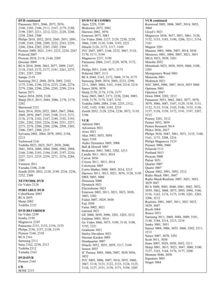 5         "
2         %* $%?$%B$%B$
           @      @? @       @?                  =%%$* C
                                                    %A      A                                >            *@ $ *@ ? *@ B *@ -$ *@ $
                                                                                                              @      @$ @$
%@ %@$%@$% $%?$%B$%C$
   -$          ?           B     A      C    9         % B $ *@ %
                                                         @% C                                *@ @
                                                                                               ?
% A $ % @ $ % $ % % % % $ % % $ % -C
   C %B %          % $ %       %C % $        4       % ? $ *@ ?
                                                       @% B                                  7 " G *@     %
% C%?$% @
 % $ % C *@                                  3        % B *@ *
                                                       @ *$ C                                6       ! = *@ $ *@ $ *@ $ *@ $ * % $
                                                                                                               *? *B              ?      C
2      % C % *% % **$ % - $ % $ % A $
        @ $ @ $ @         @     @      @     J         % -? % % $ % % $ % *@ % *A
                                                        @ $       B     A % $ % $            * % * *$ * C * A $ *% ? *% $ * -$
                                                                                                  $               *$     @ @$
% @ $ % ? $ % @ $ % @ $ % % $ % -*$ % A
   A     A %C %A %% %                % $     *@ ? * @ $ * @ * C $ * A *%
                                                ?$    A       $     C    *$ %                * C
%?$%? %C$%C$% %% -
 % @ % -$ % % %          *@ $ *@             <       %%$%B * B* ?
                                                        ?      *$     $    A                 6         *% @
2      %@$%%$%A$%% %% %?
         @C @              % *$ % -$ % B     K + % -B % A $ % ? $ % *% *@ B * C
                                                   @ $ @B         ? % $ ?$         $         6          *@ $ *@ ? *@ B *@ -$ *@
                                                                                                           @       @$ @$             *?
2       %@
         @B                                  * B$* B$* A
                                                @           -                                6         = *@ $ *@ -$ *@ B *@ $ *@
                                                                                                              @      @     @$ %
2       % @ % C % --$ % @
         @ $       $       %                 6      ! = % *B * A
                                                         % $      @                          6J *@ *$ *@ $ *%
                                                                                                        %        *C @
L       %@
         @A                                  2         % ? $ % ? $ % % $ *@ C * B $
                                                         @?       B %C B$        %           6         *@ %
/+ % @ % -C % ? % B $ % A $ % @ $
      @ $ @ $ @ *$ @ B @ A             B     * A                                             6             *@ *$ *@ $ *@ $ *@ @ * @ $
                                                                                                               %      *C *A ? $          C
% C%?$%B$%B$%C$%?$%B$
    $          %      B        %     %       2      % $ % ? $ *@ $ * B
                                                     @        A B         *                  *% *
                                                                                               @
%C$%C$%C
 %     %B %A                                 2        %@$*
                                                       @B                                    6              "1        *@@
0      % A                                   /+ % -C % ? $ % B $ *@ C * B * B
                                                    @ $            % ?$      -$              6           *@  @
0        % % % -A % B % C $ % @ $
          @ $ @ $ @ -$ @             %       0        % -A % B % C $ % **$ % A $
                                                        @ $ @ -$ @        %   %@             6            *@  %
% B $ % C $ % A $ % -$ % **$ % -? % B
         ?     ? %       %     % $ % -$      % $ *@ A *@ -$ * @ $ * C *% -$ *% C
                                              *      ?$ C                -$                  D3+ *@ $ *@ ? *@ B *@ -$ *@ *@ @
                                                                                                       @        @$ @$                  ?
%B$%C$%A$%A %A$%A$% -
 % A % ? % @ % -$ %            %A *          0 " % @ *@ @
                                                     @ $ B                                   #          *@  @
0      %B
        @                                    0     %B$%B * B$* B
                                                       @    -$      ?    B                   #           *@  -B
0 " % *-$ % @ % %
       @     @ $      @                      0 " % ? $ % ? $ % B $ % *C % --$ *@ $
                                                    @    @B           % $ %      C           #       *@ -$ *% % *% *
                                                                                                        @        @$
0     % *$ % $ % --$ % C $ % B $ % B
       @     @      @    @?      @      -$   * @ * B$* B$* C$* A
                                                -$    C     A       B    %                   2            *@ *$ *@ % *@ *$ *@ B *@ C
                                                                                                                     ?$ ?         B$ B$
%A
 %%                                                  %C$%C %?$%* $% %
                                                      @ @ @ -$        C %    * $             *@ A *@ ? *@ B * @ $ * % $ * *@ * * $
                                                                                               B$ C$ C$                  B    A      $
0         %%                                 * @ $ * @ * C $ * C $ *% A
                                                %     *$    @                                * *% * **$ * *-$ * - $ * -? *
                                                                                                  $                            $     $* ?   $
0 " % -$ % % $ % % $ % ? $ % ? $ % ? $
      @     @@ @% @           @B @C          M      % % % % $ % *-$ % *? *@ % * A
                                                     @ $     C %        % $ B$       $       * B * C * A * B $ * A $ * A $ *% B
                                                                                                  $        $       $     %          B @$
% ? $ % B $ % C $ % @ % @ $ % *$ % B $
 @A @@ @B             *$   C                 * C?                                            *% %
%B$%B$%C$%C$%C$%A$%A
   ?     C     %      B    A     %      *$                                                   2      " *% $ *% %
                                                                                                          @
% @ $ % @ $ % @ % % $ % --$ % $ % B
 %     % % % *$ % ? %          %     % $                                                     2 = *@ % *@ A   $
                                                      *@ @
%B %B$%C$%C$%A$%A$% $
 % *$ % C % @ % C % ? % C *@                                                                 2 =/                  *@ -
                                                !        *@  %
% ?% B% A%
 *@ $ *@ $ *@ $ *                                                                            2       *@ $ *@
                                                                                                        *? *B
                                                   *@ %
0 !
 "      %@$%? %B$%A$%A
          @ % @ -$ @ C @ %          -$                                                       2        *@ $ *@ $ *@ $ *@ $ * * $ * ? $
                                                                                                         *? -B ?              B             @
                                                  *@ *$ *@ $ *@ C
                                                     @
% *
 %                                                                                           * ? $ * B *% C *% ?
                                                                                                         *$ @ $
                                                 =* C  A
          %-                                                                                 2        6         !=* *
                                                    4"           *@ $ *@ ?
                                                                    @      @
        % % % % $ % *B % *C % -@
         @ *$ @       @ $ @ $ @ $                                                            2         *@ ? *@ @
                                                                                                          @$ ?
                                             9 ,<             *@ B@
% - $ % -$ % C $ % C % C $ % A % A
 @     @     @ @ @ -$ @ C @ *$ @ -$                                                          2          *
                                             9           *@ $ *@ % *% % *% *
                                                            C       C$ @$
%?$%C$%C %C %C$%A$% @
   C     @     *$     -$         B % $                                                       2          *@ *
                                             +       *@ $ *@ *$ *@ -
%%$%* $%* $% A%B$%B$%C
 %B %        %     % $ %       % ? % -$                                                      2         *@ @@
                                             + ! *@     *?
%*@                                                                                          2       *@
                                             +       *@ $ *@ *$ *@ -
         %@                                                                                  L         *@ B
                                                                                                          @
                                             +     " *@      @
E       % @ $ % -?
            ?                                                                                L        *@ B
                                                                                                         @
                                             +      6         *@ @ *@ $ *@ -$ *% %
                                                                @$ @
M     % *A % % % % $ % A $ % *-$ % *?
       @ $ @ $         C    A %       % $                                                    L        *@ % *@ $ *@ % *% %
                                                                                                         ?$ A            A$
                                             4        *@ $ *@ *$ *@ $ *@ ? * % $ * @
                                                                       %      B$         @
% %% C
 % $ *@                                                                                      /       0         *@ $ *@
                                                                                                                 @      -B
                                             495 *@ $ *@ ?
                                                      @      @
                                                                                             /       0       8 /         *@ B *@ $ *@ *$
                                                                                                                           @$ %        %
43 6     +                                   4          *@ @
                                                           @
                                                                                             *@ A*@
                                                                                               % -B
J        %%-                                 4"         *@ %
                                                                                             /+ *@ @ *@ *$ *@ $ *@ $ *@ $ *@ %
                                                                                                       @$ @            -@ -       -%       $
                                             3              *@ *
                                                               %
!     13                                                                                     *@ A *@ % *@ C *@ $ *@ *$ *@ -$ * @ $
                                                                                                  $ ?$ ?$ B                  A     A      ?
                                             3         *@ *$ *@ $ *@ $ *@ *$ *@ $
                                                           @            %       %       *C
+" <    %C
         @*                                                                                  * *? * ? $ * B * B $ * A $ *% $ *% *$
                                                                                                  $      %        -$          A @        @
                                             *@ *$ *% %
                                               C      @
/+ %@                                                                                        *% ? *% %
                                                                                               @$
                                             F      *@ B *@ A *@
                                                       @ $ % $ *@
0  %C@%                                                                                      /          *@ $ *@ B *@ $ *@ *@ *$
                                                                                                             @      @$           % %
                                             F H*@ C
     %*                                                                                      *@ A *@
                                                                                               % $ -B
                                             F     *@ % *@
                                                      @$ %
     3        3                                                                              /       *@ -
                                                                                                        ?
                                             J        *@ %
J      % -A
         %                                                                                   /        *@
                                             J3*@ @ *@ A *@ @ *% $ *% *$ *% %
                                                   @$         $ A$ @            @
&    % @                                                                                     0           *@ $ *@ A *@ -$ *@ A * @ $
                                                                                                                     ?$ C        C$
                                             J         *@ $ *@ -
                                                          @
6    !=%- %                                                                                  * -C * C *% -$ *% $ *% C
                                                                                                  $      -$
                                             J          *@ ? *@ *$ * @ $ * @ * C $
                                                           ?$ B            A       $      C
2       % $ % *$ % -$ %                                                                      0 " *@ $ *@@
                                             * A *%
                                                *$ %
2    % ?% B% C% A
          $     $  $                                                                         0        *@ -$ *@ ? *@ $ *@ @ *% % *% $
                                                                                                         @        @$          ?$ @$
                                             J          *@ %
2     %?$% @
          @ *                                                                                *% *
                                             < "4 !              *@ %
/+ % ?                                                                                       0 " *@ B *@ @ *%
                                                                                                        @$ B$ @
                                             <        >         *@ @
0      %*                                                                                    0      *@ $ *@     *C
                                             <             *@ B@
0 " % ? $ % *C % *
       % % $ *                                                                               0      *@ B *@ A *@ $ *@ % *%
                                                                                                       @ $ % $ *@              $
                                             <       *@ % *@ $ *@ A * B * ?
                                                           $             $       $     A
      % %
       *                                                                                     0       *@ $ *@ *$ *@ *$ *@ $ *@ @ * @ $
                                                                                                        @               %    -B C $       @
                                             K      *@
E     %?  *                                                                                  * *B * ? * ? * B $ * B $ *% @
                                                                                                  $      *$       -$     ?    B @
                                             K 2
                                              +        " *@ $ *@ ? *@ B *@ *@ $
                                                             @      @ $ @ $ *@ *?
                                                                                             0          *@ $ *@ C
                                                                                                            -C
                                             *@ %
                                                                                             0           *@  @
2      %?-                                   K + *@ $ *@ ? *@ B *@ -$ *@ $ *@ @
                                                     @       @$ @$                        ?$
                                                                                             0        *@ -
                                                                                                         ?
                                             *@ B * C * % $ * % $ * % * % * % $
                                               ?$        $            %      *$      -$
                                             * %$* %$*
                                                ?       B        $ * B $ * B $ * A *%
                                                                      @              -$ @
9#0 %
   3%
 