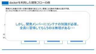 dockerを利用した開発フローの例
dockerコンテナ
jar
Javaランタイム
dockerコンテナ
jar
Javaランタイム
dockerコンテナ
jar
Javaランタイム
検証環境 本番環境
開発環境
コンテナリポジトリ
ローカルPC
コンテナ起動
アプリデプロイ
PUSH
PULL PULL
開発から本番まで同一の実行環境であることで、環境による動作不備の心配が不要。
ローカルでは動いたけどサーバでは動かないといったことが無くなる。
しかし、開発メンバーにコンテナの知識が必要。
全員に習得してもらうのは無理がある・・・
 
