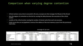 • Critical sections every time is executed in all cores, execept one that manages the lifecyle of the thread
• Vary the degree of contention on the lock by varying the delay between the execution of the critical
section
• Locality of the critical section varying the number of shared cache lines each one accesses.
• Cache access line are not pipelined: construct the address of the next memory access from the previously
read value.
REMOTE CORE LOCKING 14
Comparison when varying degree contention
average of 30 runs
 