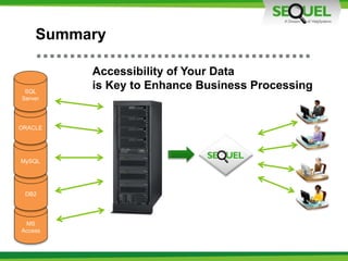 MS
Access
DB2
MySQL
Summary
ORACLE
SQL
Server
Accessibility of Your Data
is Key to Enhance Business Processing
 