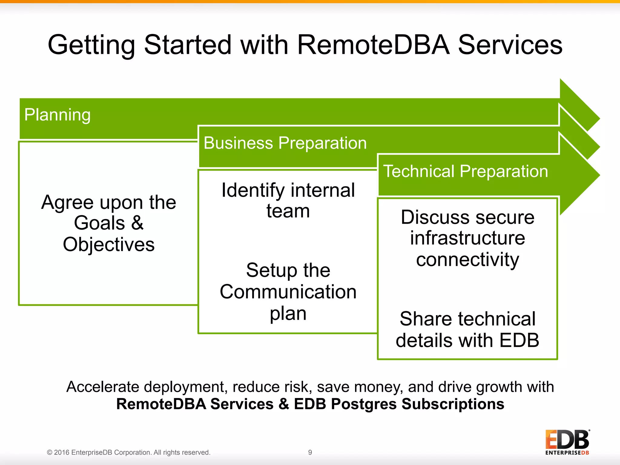 © 2016 EnterpriseDB Corporation. All rights reserved. 9
Planning
Agree upon the
Goals &
Objectives
Business Preparation
Identify internal
team
Setup the
Communication
plan
Technical Preparation
Discuss secure
infrastructure
connectivity
Share technical
details with EDB
Getting Started with RemoteDBA Services
Accelerate deployment, reduce risk, save money, and drive growth with
RemoteDBA Services & EDB Postgres Subscriptions
 