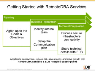 © 2016 EnterpriseDB Corporation. All rights reserved. 9
Planning
Agree upon the
Goals &
Objectives
Business Preparation
Identify internal
team
Setup the
Communication
plan
Technical Preparation
Discuss secure
infrastructure
connectivity
Share technical
details with EDB
Getting Started with RemoteDBA Services
Accelerate deployment, reduce risk, save money, and drive growth with
RemoteDBA Services & EDB Postgres Subscriptions
 
