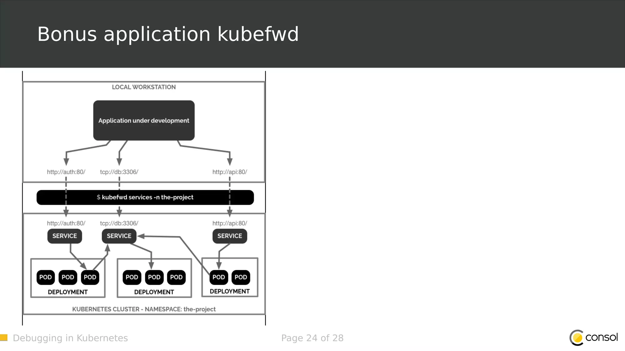 Debugging in Kubernetes Page 24 of 28 Bonus application kubefwd 