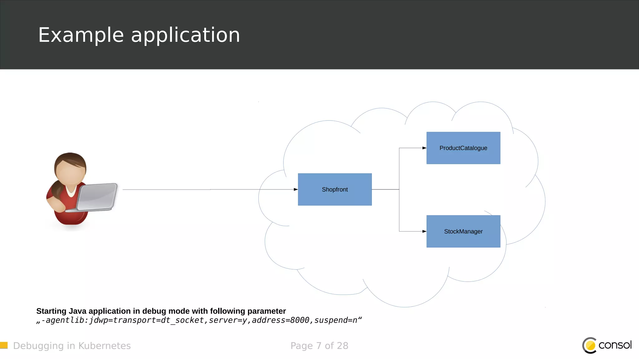 Debugging in Kubernetes Page 7 of 28 Example application Shopfront ProductCatalogue StockManager Starting Java application in debug mode with following parameter „-agentlib:jdwp=transport=dt_socket,server=y,address=8000,suspend=n“ 