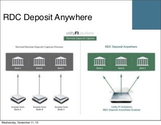 RDC Deposit Anywhere
Text
Wednesday, November 11, 15
 