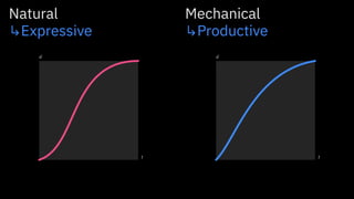 25
Natural 
↳Expressive
Mechanical 
↳Productive
 