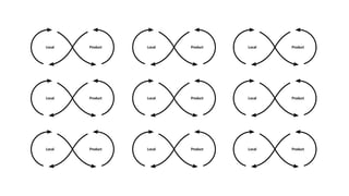 Local Product Local Product Local Product
Local Product Local Product Local Product
Local Product Local Product Local Product
 