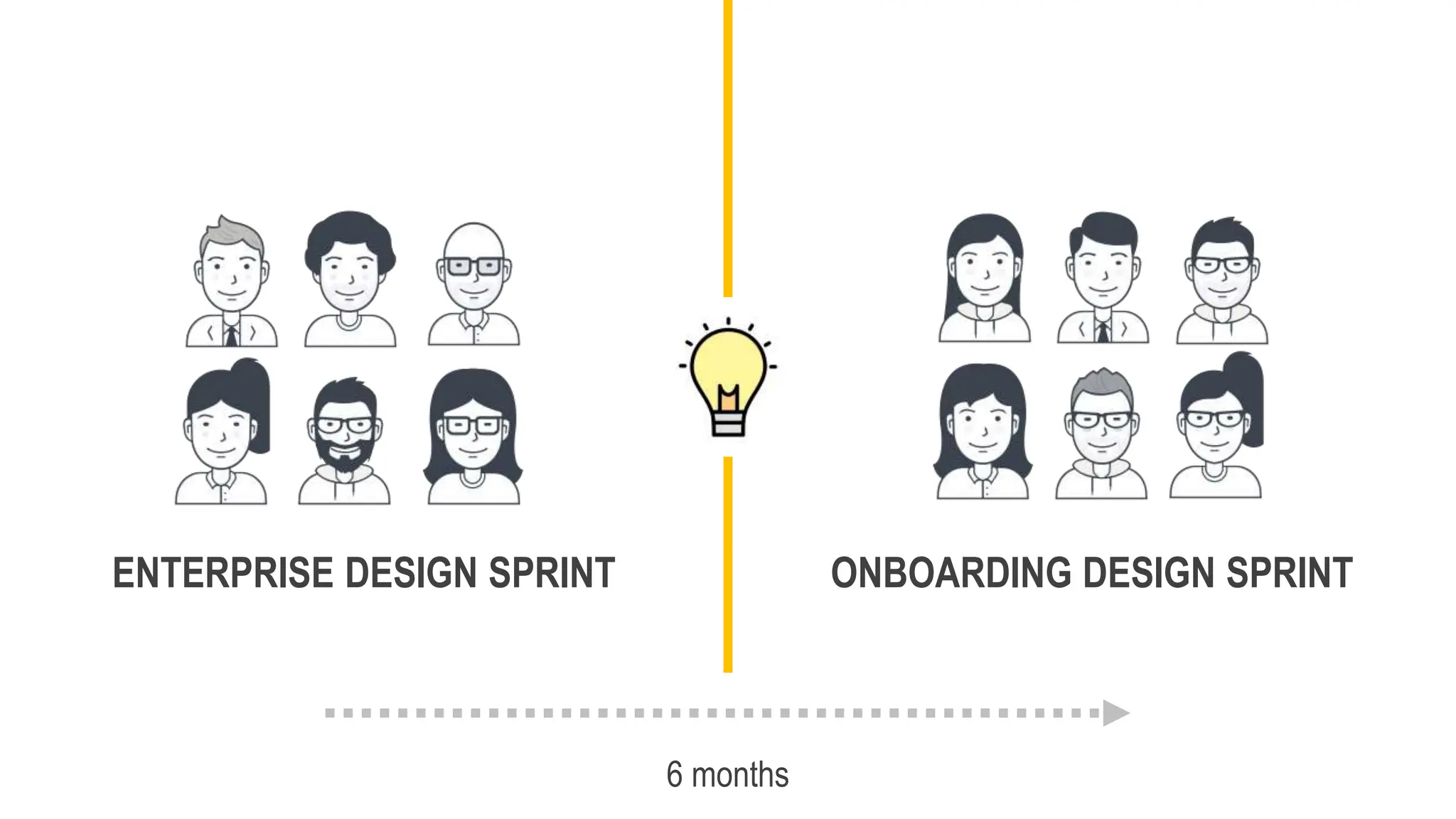 ENTERPRISE DESIGN SPRINT ONBOARDING DESIGN SPRINT
6 months
 